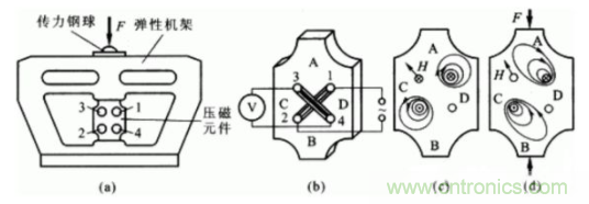 各種測(cè)力傳感器的解決方案全在這了！