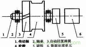 拉線位移傳感器原理、設(shè)計(jì)方案、接線圖