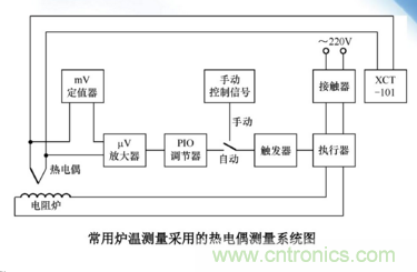 熱電偶溫度傳感器特點、優(yōu)缺點、工作原理、應(yīng)用、使用方法