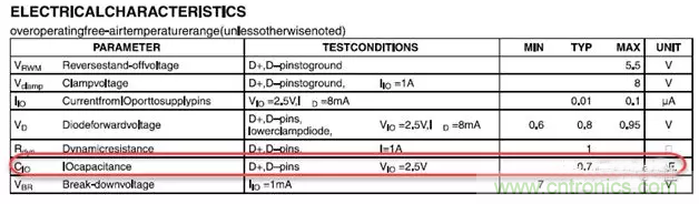 ESD器件對高速信號的影響是什么？