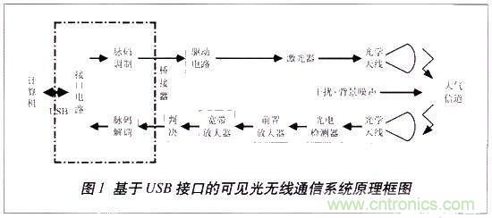 LiFi技術原理、優(yōu)缺點，可見光無線通信技術應用領域