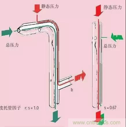 風(fēng)向風(fēng)速傳感器分類(lèi)、原理及應(yīng)用