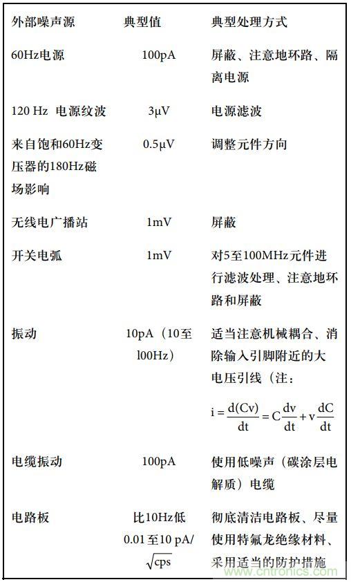 運(yùn)算放大電路，該如何表征噪聲？