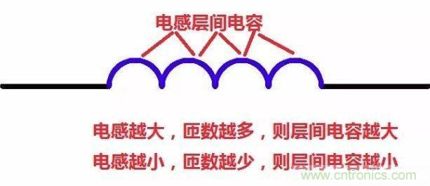 怎樣理解元器件的高頻和低頻特性？