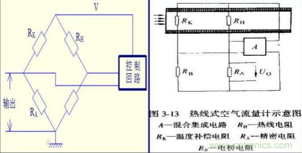 氣體流量傳感器工作原理、類型和應(yīng)用