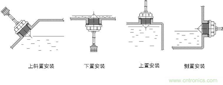 光電式與浮球式液位傳感器相比，哪個更可靠？