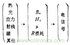 磁性傳感器是什么？磁性傳感器工作原理與接線圖