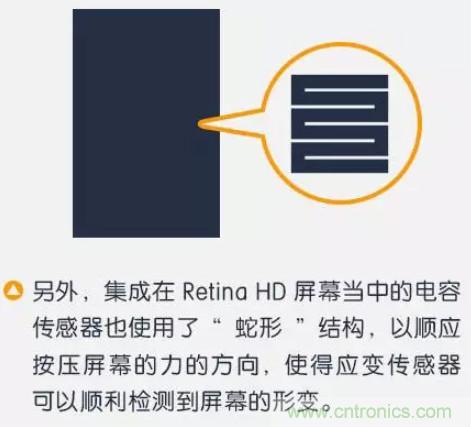 3D Touch壓力感應觸控技術(shù) 集成電容式觸控和紅外線感應的全新觸控技術(shù)