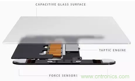 3D Touch壓力感應觸控技術(shù) 集成電容式觸控和紅外線感應的全新觸控技術(shù)