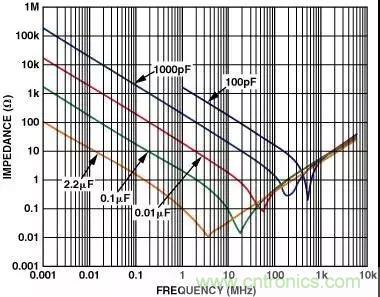 分享運(yùn)放電路PCB設(shè)計技巧 分享運(yùn)放電路PCB設(shè)計技巧