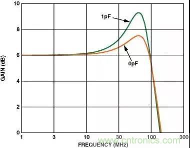 分享運(yùn)放電路PCB設(shè)計技巧 分享運(yùn)放電路PCB設(shè)計技巧