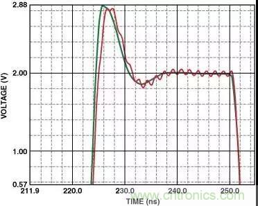 分享運(yùn)放電路PCB設(shè)計技巧 分享運(yùn)放電路PCB設(shè)計技巧