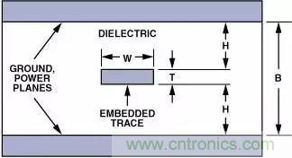 分享運(yùn)放電路PCB設(shè)計技巧 分享運(yùn)放電路PCB設(shè)計技巧