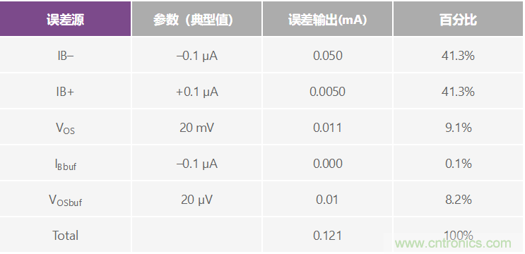 高精度、快速建立的大電流源