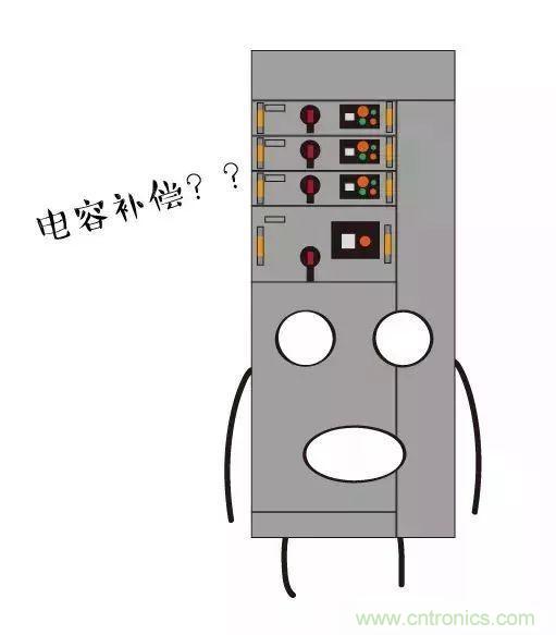 低壓柜為何要進(jìn)行電容補(bǔ)償？