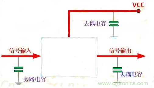 一文讀懂電容在電路中起什么作用？