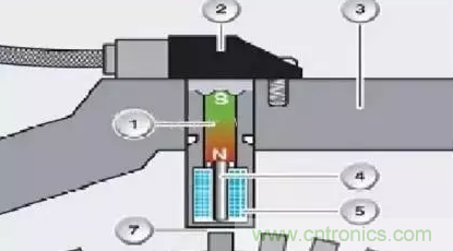 電磁脈沖傳感器構造，檢測步驟