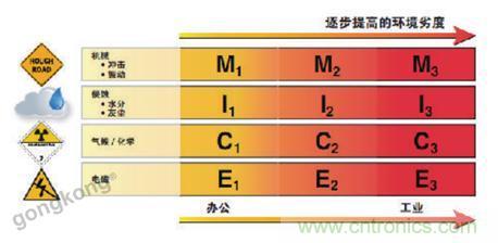 美國泛達(dá)：數(shù)字化智造觀，選擇適合自己的更重要