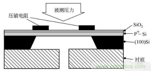 負壓傳感器工作原理、作用、使用方法與爆破壓力值