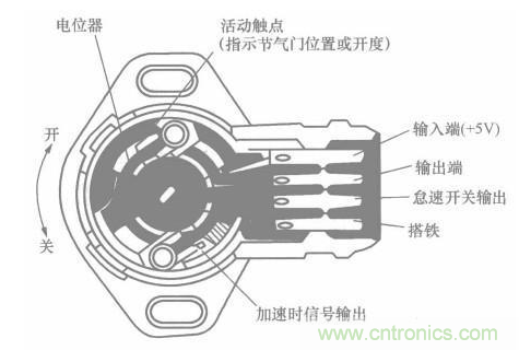 電子傳感器是什么？電子傳感器有幾根線？怎么接線？