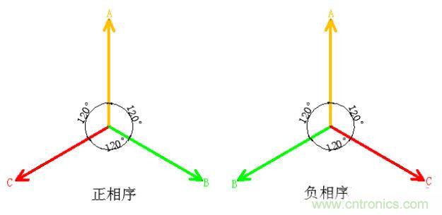 詳細(xì)解讀什么是正序電流和負(fù)序電流和零序電流？
