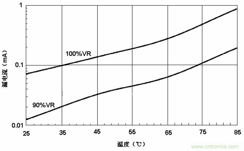 電解電容失效機(jī)理、壽命推算、防范質(zhì)量陷阱！