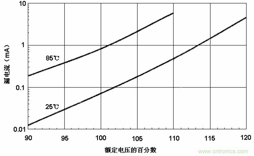 電解電容失效機(jī)理、壽命推算、防范質(zhì)量陷阱！