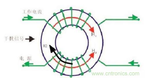 共模電感是如何抑制干擾噪聲？