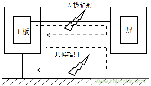 高頻段測(cè)試FAIL，為什么？