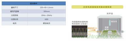 如何應(yīng)對(duì)DC-DC轉(zhuǎn)換器的功率電感器發(fā)出的"嘰"嘯叫？