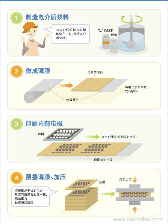 看漫畫，學(xué)電容