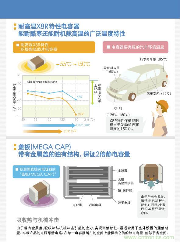 看漫畫，學(xué)電容