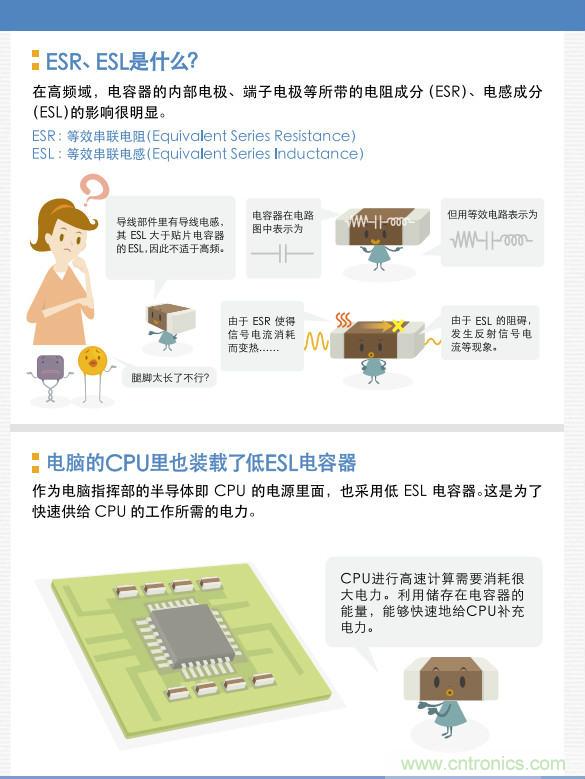 看漫畫，學(xué)電容