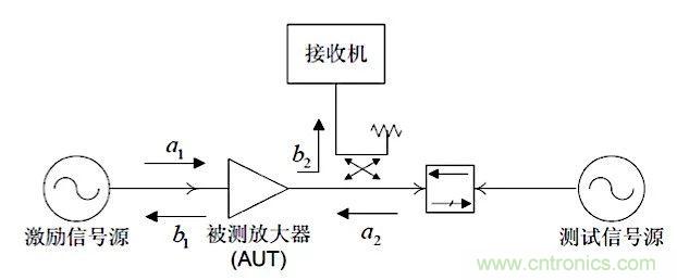 這種阻抗匹配的思路，你嘗試過嗎？