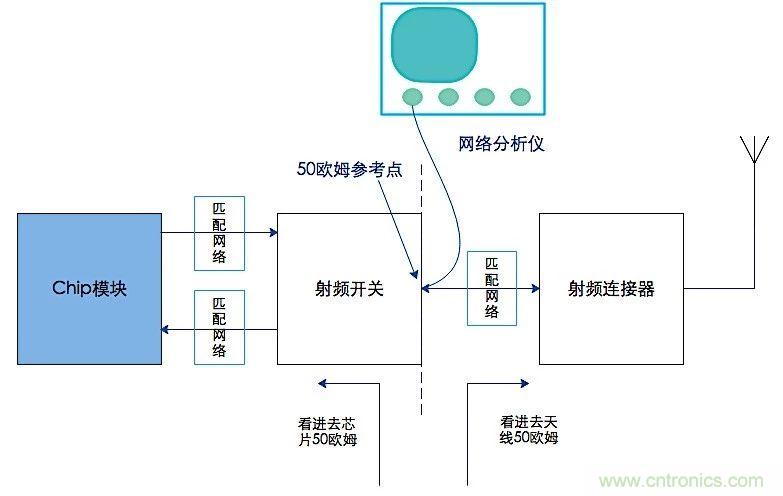這種阻抗匹配的思路，你嘗試過嗎？