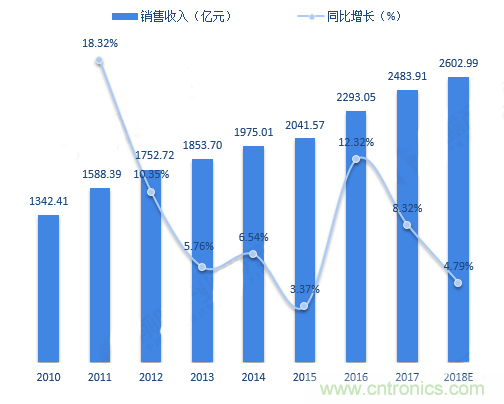 連接器領(lǐng)軍企業(yè)齊聚CEF，共尋行業(yè)發(fā)展新增長點