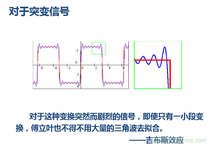 傅立葉分析和小波分析之間的關(guān)系？（通俗講解）