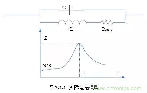 開關(guān)電源該如何配置合適的電感？