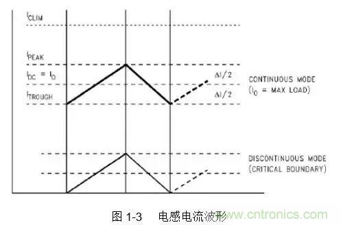 開關(guān)電源該如何配置合適的電感？