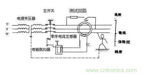 普通電流互感器可以當零序電流互感器使用嗎？