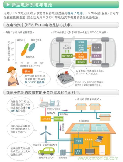 看漫畫，學(xué)電源