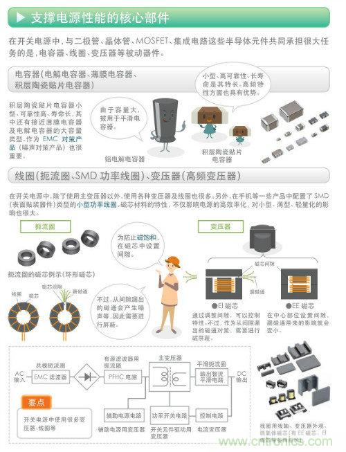 看漫畫，學(xué)電源