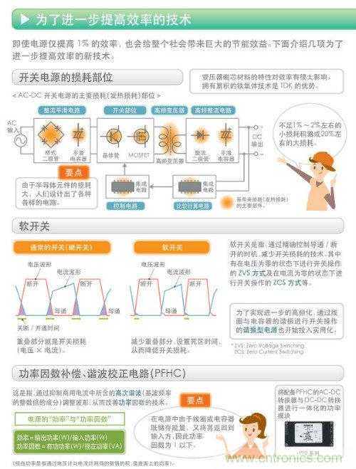 看漫畫，學(xué)電源