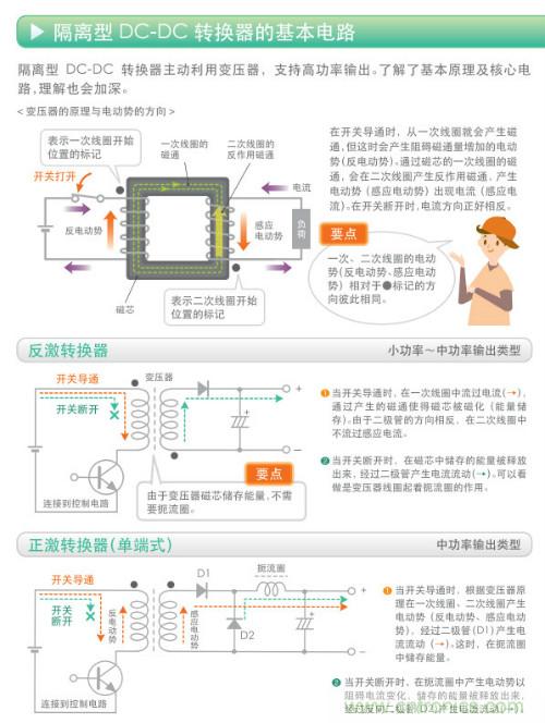 看漫畫，學(xué)電源