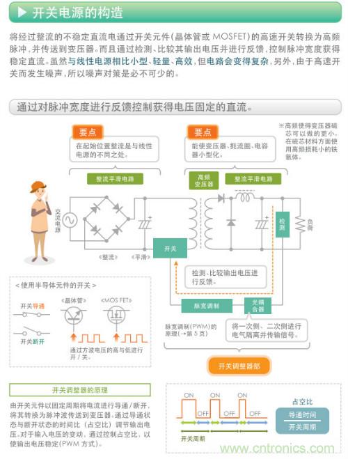 看漫畫，學(xué)電源
