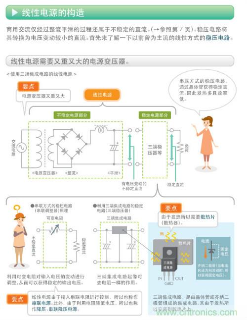 看漫畫，學(xué)電源