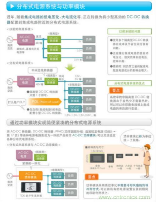 看漫畫，學(xué)電源