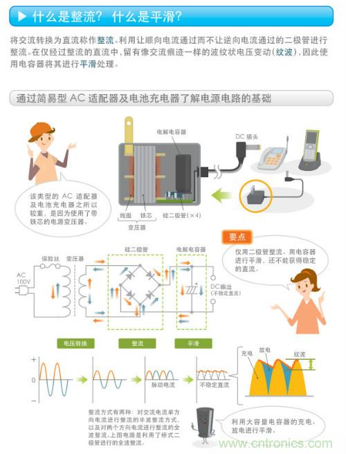 看漫畫，學(xué)電源