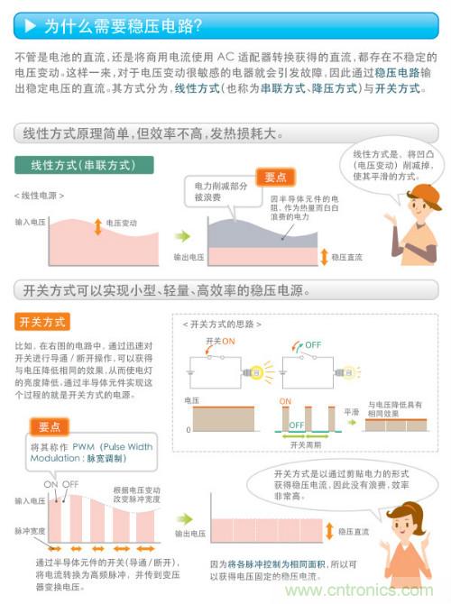 看漫畫，學(xué)電源