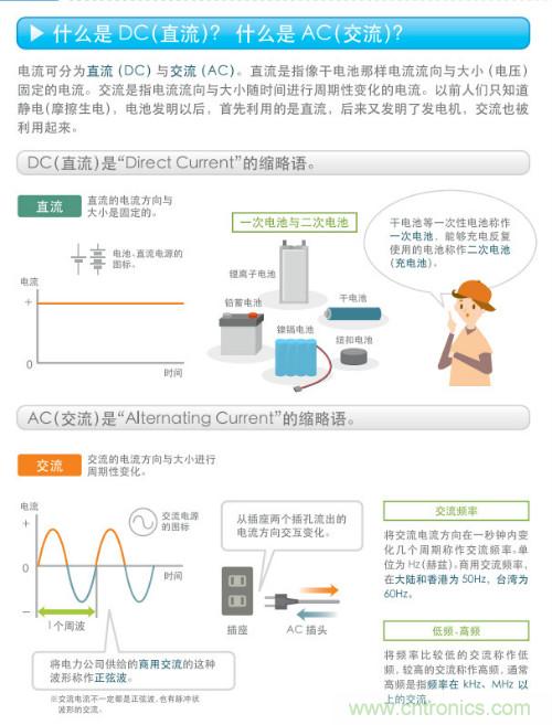 看漫畫，學(xué)電源